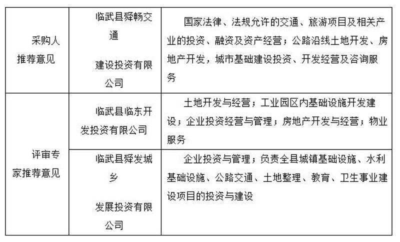 资本运营部和财务部的区别在哪里?