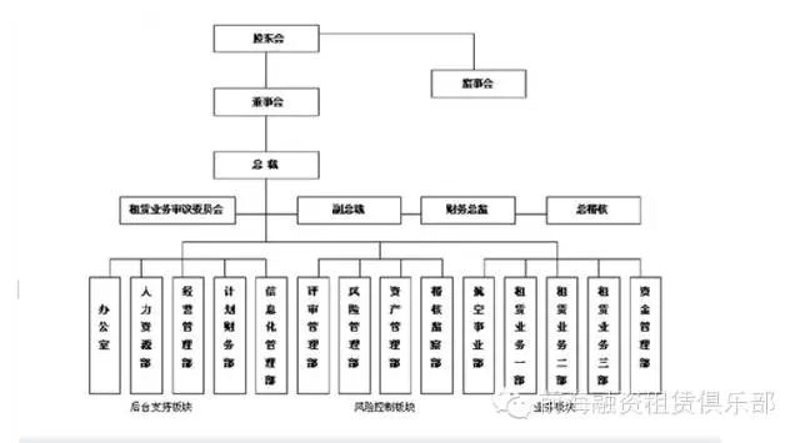 在未来几年,投资管理公司的角色将如何演变?