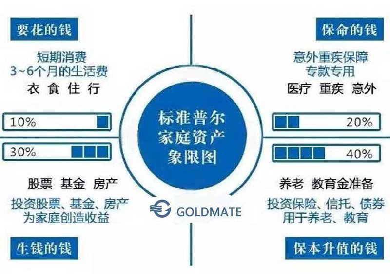 投资管理有限公司的经营范围有哪些?让我们从多个维度系统化分析这一问题。